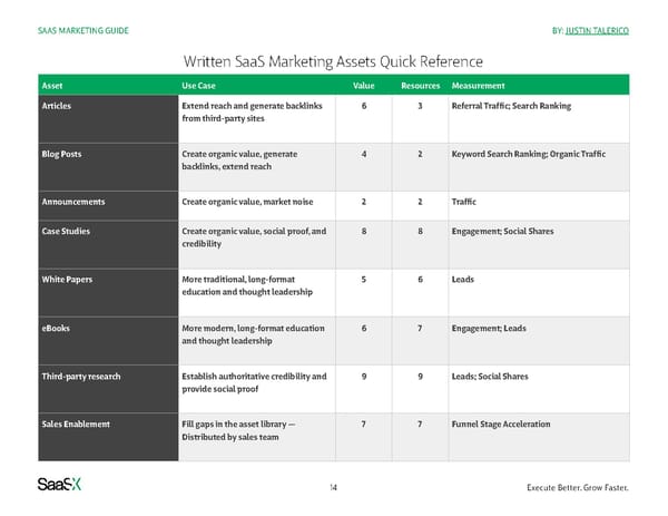 SaaS Marketing Guide - Page 14