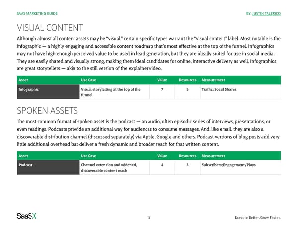 SaaS Marketing Guide - Page 15