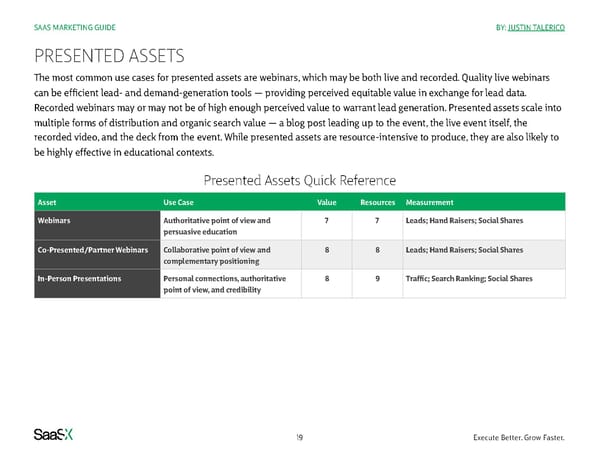 SaaS Marketing Guide - Page 19